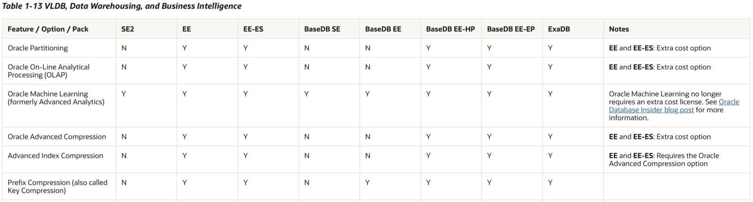 Oracle „Lizenzfalle“ Oracle Standard Edition und Oracle Text Indizes ...