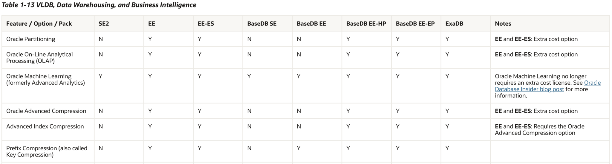 Oracle „Lizenzfalle“ Oracle Standard Edition und Oracle Text Indizes ...